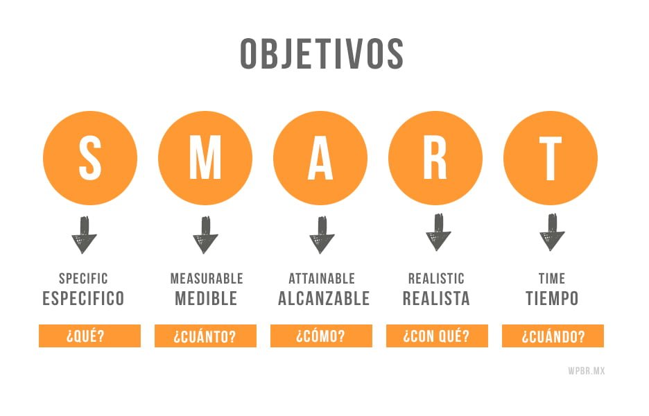 objetivos-SMART