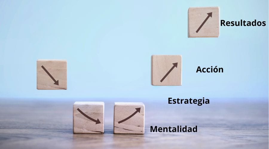 5 pasos para Recuperar Ventas con Estrategia e IA