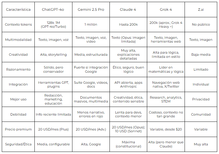 tabla